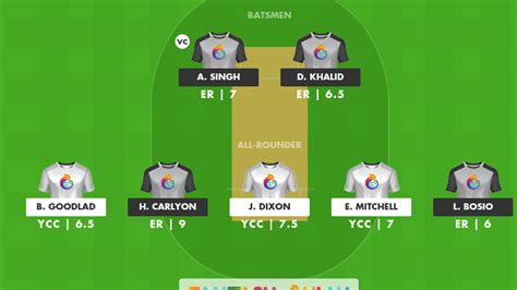 fantasy gully|today dream11 fantasy gully.